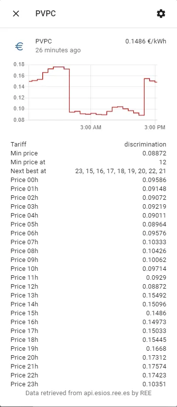 Precio diario PVPC Home Assistant
