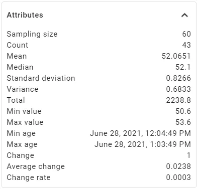 Sensor Statistics Home Assistant