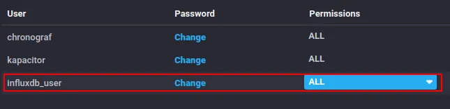 Usuario InfluxDB
